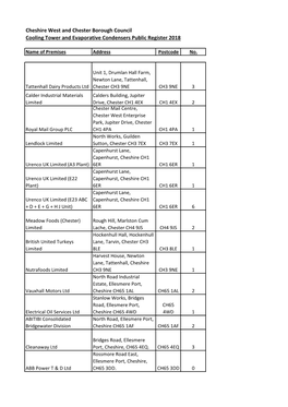 Cooling Tower and Evaporative Condensers Public Register 2018