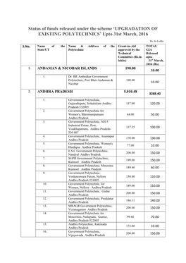 'UPGRADATION of EXISTING POLYTECHNICS' Upto 31St March