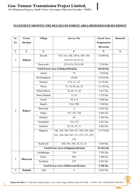 Goa- Tamnar Transmission Project Limited, 105, Rithuparna Regency, Raddi Colony, Sarswatpur, Dharwad, Karnatka - 580002