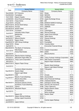 Nikkei Stock Average - History of Component Change (Update:Dec/2,2020)