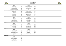 2013 Kanga Cup Male Pool List