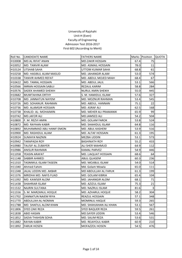 Roll No. CANDIDATE NAME FATHERS NAME Marks Position QUOTA H10008 MD.AL RIFAT ANAN MD.ZAKIR HOSSAN 67.4 75 H10052 MD