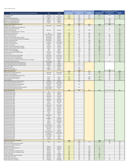 Moderna Vaccine Allocation