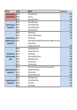 Leeds GP PCN Mapping Oct 20.Xlsx