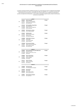 DIPER I LISTE DES ECOLES 2 ET 3 CLASSES COMPOSANT LES SUPPORTS DE TITULAIRE REMPLACANT DE SECTEURS (TS) - Mouvement 2017