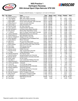 Darlington NXS Practice 1