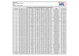 LIST of MAN of the MATCH in HERO HOCKEY INDIA LEAGUE 2013 Match No