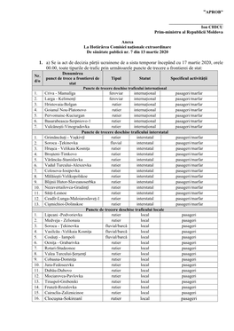 1. A) Se Ia Act De Decizia Părții Ucrainene De a Sista Temporar Începând Cu 17 Martie 2020, Orele 00.00, Toate Tipurile De T