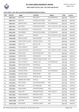 UNIVERSITY, BHOPAL RUN DATE : 15-MAR-2019 [MODE : ODL] RESULT SHEET of D.El.Ed