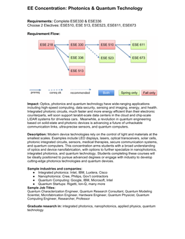 Photonics & Quantum Technology