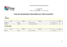 Liste Des Assistant(E)S Maternel(Le)S Par Villes Et Quartiers