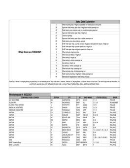 Approved Wheel Shops (By Status Code)