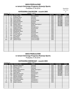 BIEGI PRZEŁAJOWE W Ramach Gminnego Programu Rozwoju Sportu Podszkle 21.04.2016 Zawodników W Kat