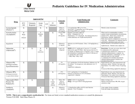 Pediatric Guidelines for IV Medication Administration