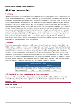 G3.A Picea Taiga Woodland