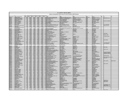 Details of Shareholders Whose Shares Are Due for Transfer to IEPF Authority