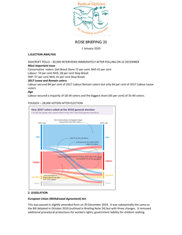 BRIEFING 25 1 January 2020 1.ELECTION ANALYSIS