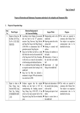 Page 1 of Annex B Progress of Restoration and Maintenance