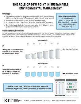 The Role of Dew Point in Sustainable Environmental Management