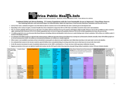 Global & Africa Scorecard-25 Countries with Least Sustainable