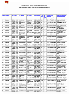 Selection List of Gramin Dak Sevak for Kerala Circle Vide Notification No.RECTT/50-1/DLGS/2019 Dated 05/08/2019