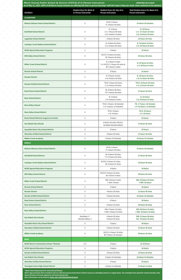 Marin County Public School & District STATUS of In-Person Instruction