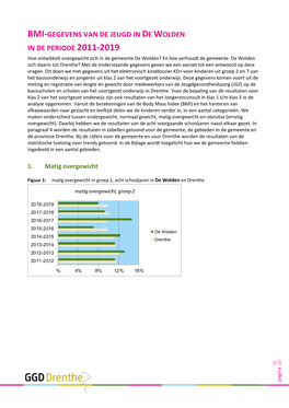 Bmi-Gegevens Van De Jeugd in De Wolden in De Periode