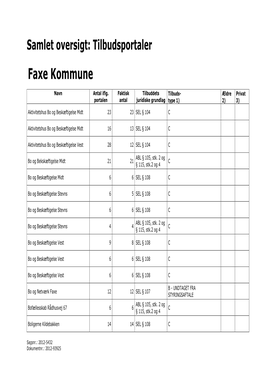 Faxe Kommune