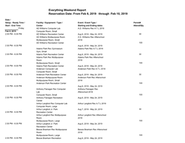 Everything Weekend Report Reservation Date: from Feb 8, 2019 Through Feb 10, 2019