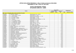 UFFICIO SCOLASTICO REGIONALE - Uffico V Ambito Territoriale Di BOLOGNA DISPONIBILITA' ORE / POSTI A.S