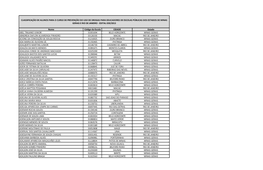 Nome Código Da Escola CIDADE Estado ABEL TRAJANO JUNIOR 31001694 BELO HORIZONTE MINAS GERAIS ABNDREIA DAFLON ALVARENGA PINHEIRO