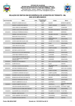 Relação De Óbitos Em Decorrência De Acidentes De Trânsito - Iml Ano 2016 Mês Março