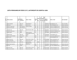 Lista Persoanelor Fizice (P.F.) Autorizate in Judetul Alba