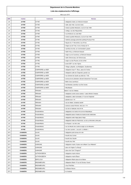 Département De La Charente-Maritime Liste Des Emplacements D'affichage