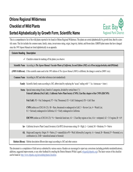 Ohlone Regional Wilderness Checklist of Wild Plants Sorted Alphabetically by Growth Form, Scientific Name