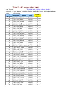 Liste Commune Par Zone