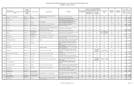 HF Chemical Disclosure Reference List