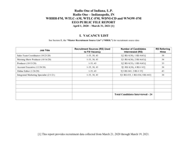 Indianapolis, in WHHH-FM, WTLC-AM, WTLC-FM, WDNI-CD and WNOW-FM EEO PUBLIC FILE REPORT April 1, 2020 – March 31, 2021 [1]