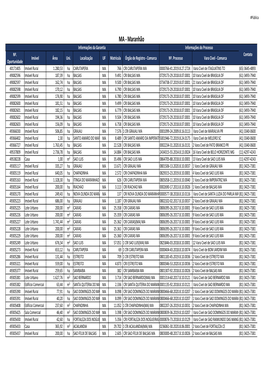 MA - Maranhão Informações Da Garantia Informações Do Processo Nº
