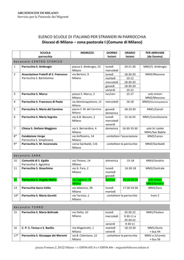 ELENCO SCUOLE DI ITALIANO PER STRANIERI in PARROCCHIA Diocesi Di Milano – Zona Pastorale I (Comune Di Milano)