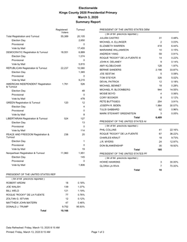 Summary Report