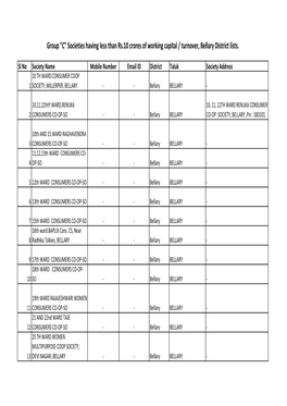 Bellary District Lists