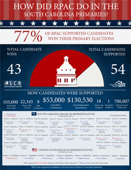 2018 Primary Results Infographic