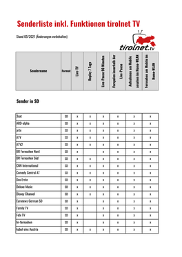 Senderliste Inkl. Funktionen Tirolnet TV