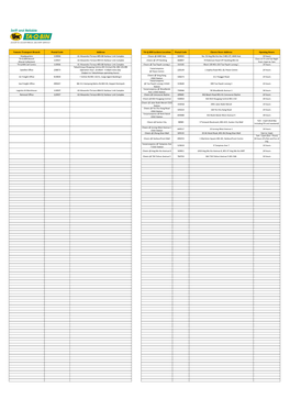 List of Yamato Singapore Branch Offices, TA-Q-BIN Lockers and 7-Eleven Stores.Xlsx