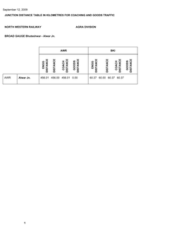 September 12, 2009 JUNCTION DISTANCE TABLE IN