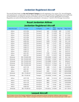 Jordanian Registered Aircraft Royal Jordanian Airlines Jordanian