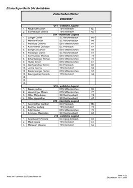 Jahrbuch 2007.Zielschießen Wi Druckdatum: 10.11.2006 Eisstocksportkreis 204 Rottal-Inn U18 - Männliche Jugend 1.Sextl Matthias SC Reicheneibach 135 2