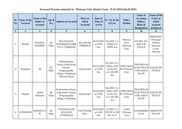 Accused Persons Arrested in Thrissur City District from 31.01.2021To06.02.2021