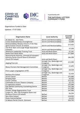 17/07/2020 Organisation Name Local Authority Awarded Amount All